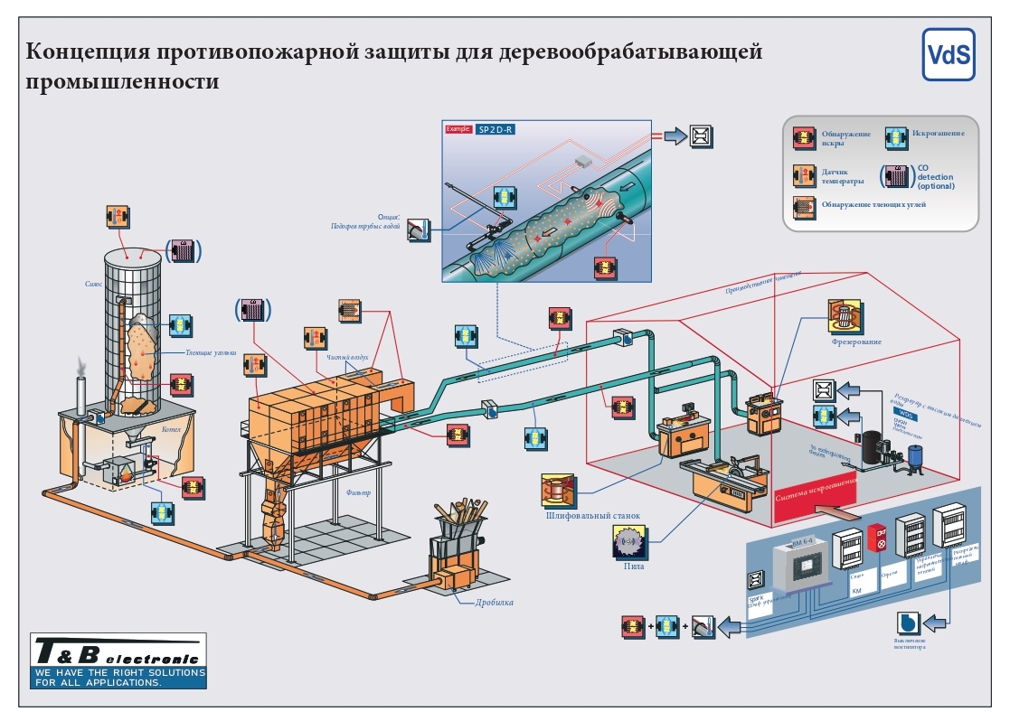 Система искрогашения - epv-group.ru